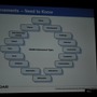 【GDC2010】データで見る「新規IPと既存IP」そして「アチーブメント」の有用性・・・EEDARアナリスト