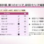 『ヘブバン』逢川めぐみ＆朝倉可憐に、ついに水着が！最大120連ガチャ無料や新コンテンツ「制圧戦」も【「ヘブンバーンズレッド2.5thフェス」レポ】
