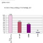 「DS保有率は9割」子供とゲームに関する調査結果を発表しました(1)