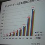 【CEDEC 2010】中国におけるゲームビジネスを俯瞰・・・立命館・中村教授