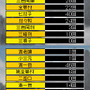 新三国麻雀 国士無双