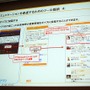 【CEDEC 2010】mixi、ソーシャルアプリはコミュニケーションツール	