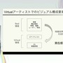 ホロライブのライブ公演はどうなってるの？実在感を大切にした照明演出システムや現場から見た視点を語る【CEDEC2025】