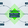 生成AI×ゲーム開発支援「AlgoGames」始動、翻訳コスト75%削減の実績を基盤に包括支援へ…「DMM GAME翻訳」を「AlgoGames翻訳」に改称