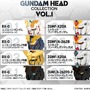 「ガンダム」ハイディティールな造形の「ヘッドフィギュア」がカッコイイ！ユニコーン、ストフリ系の全8種で、シークレットは発光ギミック付き
