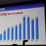 「心が躍れば、それはGAMEです。」今年の東京ゲームショウは世界最大規模を目指す