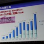 「心が躍れば、それはGAMEです。」今年の東京ゲームショウは世界最大規模を目指す