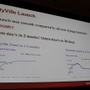 【GDC2011】ジンガが振り返る『FarmVille』から『CityVille』で得た教訓