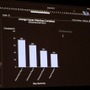 【GDC2011】ゲームを面白くするためのデータ解析・・・『Dead Space 2』の実例