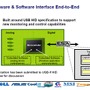 NVIDIA、PCパーツを監視・制御する新規格『ESA』を発表