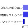 【アンケート結果発表】今週発売の新作ゲーム何を買いますか？（5/13）