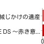 【アンケート結果発表】今週発売の新作ゲーム何を買いますか？（5/20）