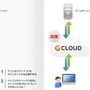 ジークラウドの概要