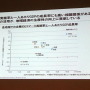 Eコマース実施率と一人あたりGDPの成長率にも高い相関関係がある。インターネットの 活用が、地域経済の生産性の向上に貢献している。