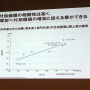 売上と付加価値の相関性は高く、売上の増加≒付加価値の増加と捉えることができる。