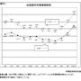 07年度の国内玩具市場は22.6%増の1兆866億円―家庭用ゲームが好調支える