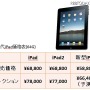 歴代iPad価格表（64G版）