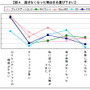 やっぱり任天堂の一人勝ち?―価格.comリサーチ