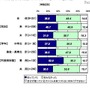 共有フォルダ生成の仕組みの認知状況