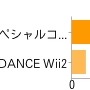 Wii