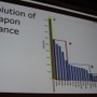 武器バランスの調整(1)