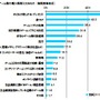 「親と子のゲームに関する調査」大人ゲーマーの6割がカジュアルゲームをプレイ ― 東京工芸大学調べ