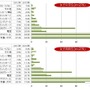 女子中学生・女子高校生それぞれの回答