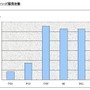 メディアクリエイト、2007年度と2008年Q1のゲーム市場概況を発表―07年度トップ10中9本は任天堂ハード