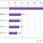 スマートフォン／タブレットの不満点トップ5