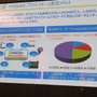 【mobcastオープンカンファレンス】モブキャスト取締役CSO佐藤崇氏が語る、スポーツ専用プラットフォームの概況