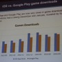 AppStoreとGoogle Playのダウンロード数比較