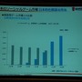 【China Joy 2013】ブラウザ型カードゲームの時代は終わった！？gumi國光氏が語る「ネイティブアプリ時代」のゲーム像とは？