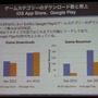 【CEDEC 2013】AppAnnieが豊富なデータで世界のアプリ市場を紹介、海外での日本メーカー売上トップ10も発表