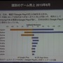 【CEDEC 2013】AppAnnieが豊富なデータで世界のアプリ市場を紹介、海外での日本メーカー売上トップ10も発表