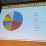 【CEDEC 2013】キーワードは夢、インディー精神、クレージー！フランス人ゲーマーが日本のクリエイターに求めるもの