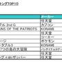 メディアクリエイト、2008年上半期の国内ゲーム市場規模を発表