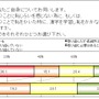 「漢字が書けない」ことは恥ずかしい？そうでない？意識調査の結果が発表