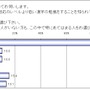 「漢字が書けない」ことは恥ずかしい？そうでない？意識調査の結果が発表