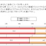 「漢字が書けない」ことは恥ずかしい？そうでない？意識調査の結果が発表