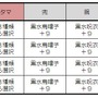 討鬼伝 レギュレーション