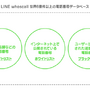 LINE、知らない番号からの電話・SMSの発信元表示や着信拒否ができるアプリ「LINE whoscall」をリリース