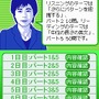 中村澄子徹底指導 新TOEICテスト 1日1分DSレッスン〜1週間集中プログラム付〜
