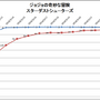 『ジョジョの奇妙な冒険 スターダストシューターズ』のランキング推移