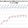 【元ゲームディレクターが読み解くGooglePlayランキング】人気の新着ゲーム無料TOP50・・・『LINEレンジャー』強し（3月23日）