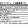 チップチューンリミックス 楽曲リスト