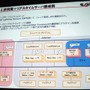 【GTMF 2014】コンソールでもネットワーク対応が進む中、存在感を増すモノビットエンジン