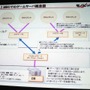 【GTMF 2014】コンソールでもネットワーク対応が進む中、存在感を増すモノビットエンジン