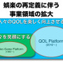 娯楽の再定義による事業の拡大