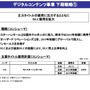 カプコン、『MH4G』目標本数は390万本 ─ 『リベレーションズ2』もミリオン超え目指す