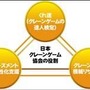日本クレーンゲーム協会の役割